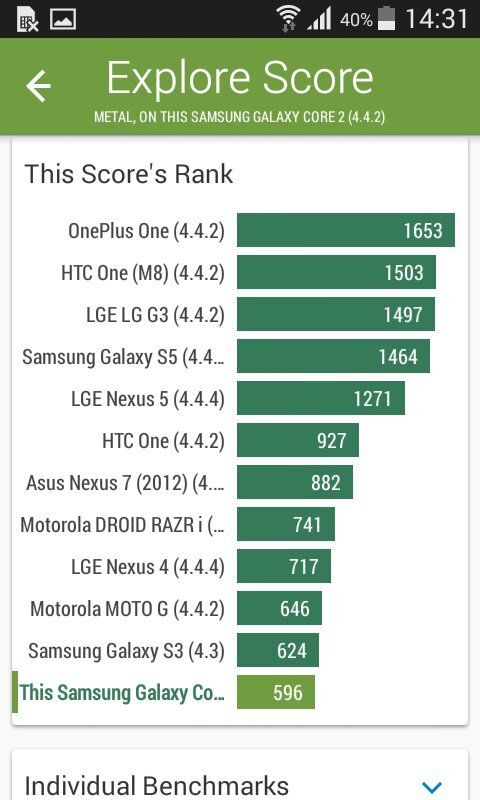 Samsung Galaxy Core II
