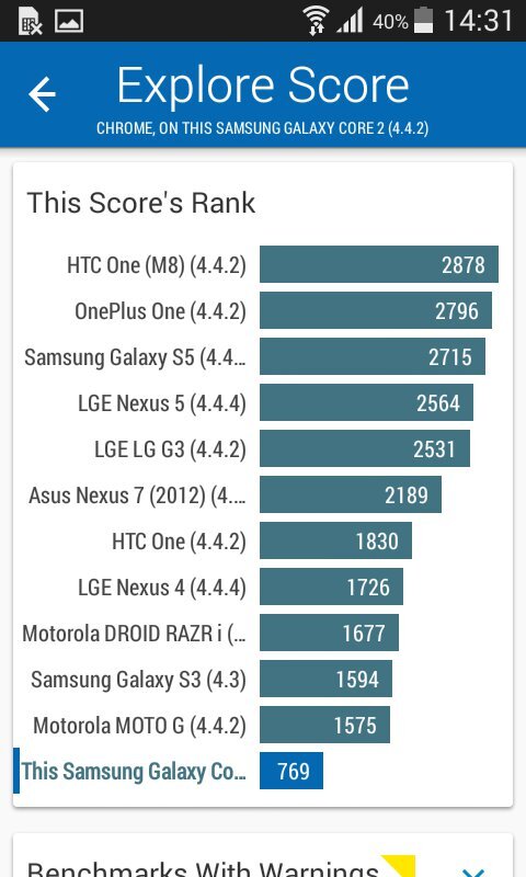 Samsung Galaxy Core II