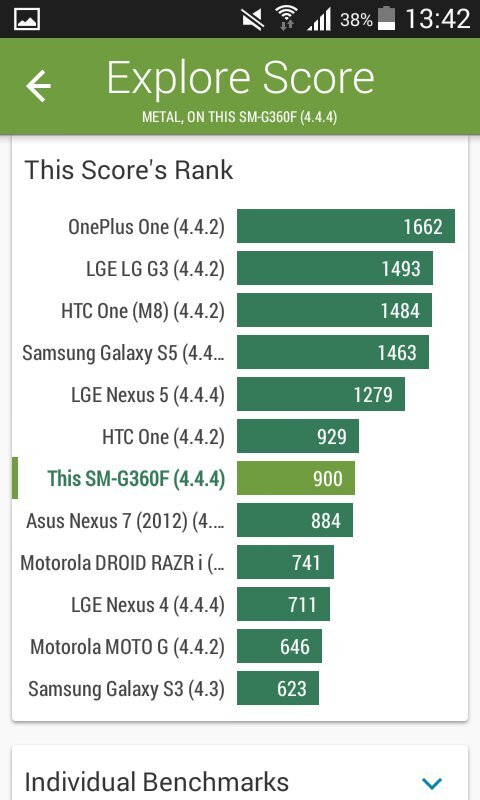 Samsung Galaxy Core Prime