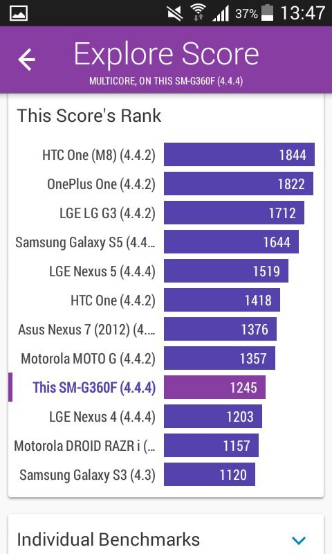 Samsung Galaxy Core Prime