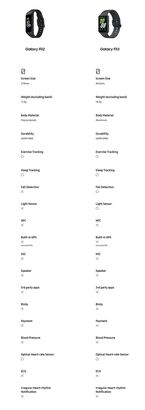 Samsung Galaxy Fit 3