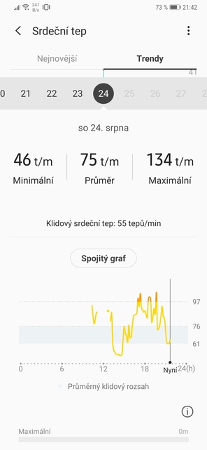 Samsung Galaxy Fit