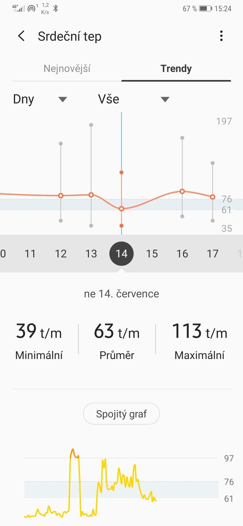 Samsung Galaxy Fit-e