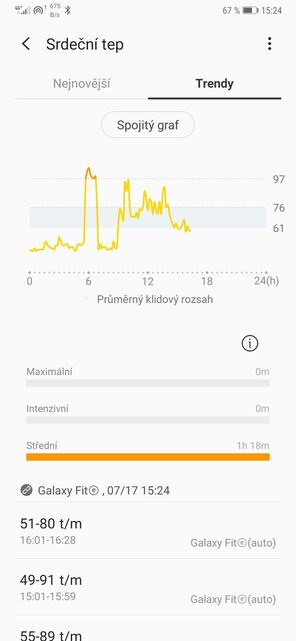 Samsung Galaxy Fit-e