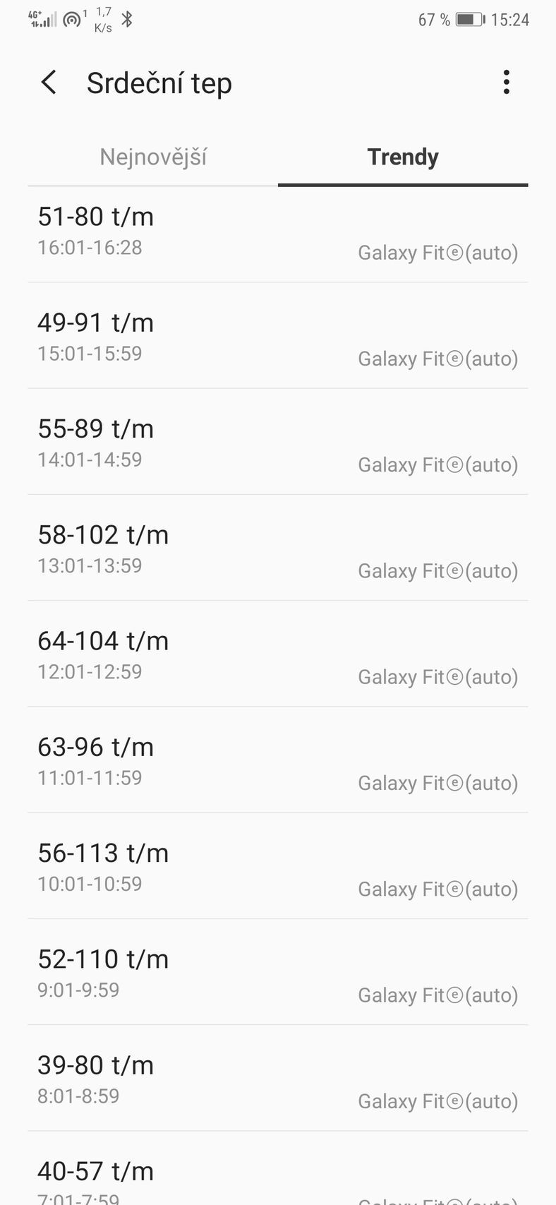 Samsung Galaxy Fit-e