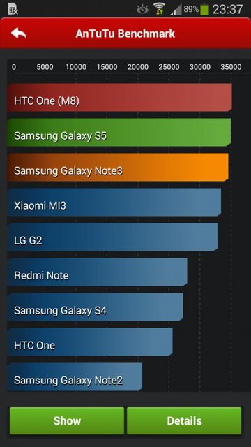 Samsung Galaxy Grand 2