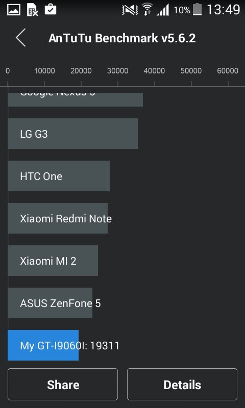 Samsung Galaxy Grand Neo Plus Duos