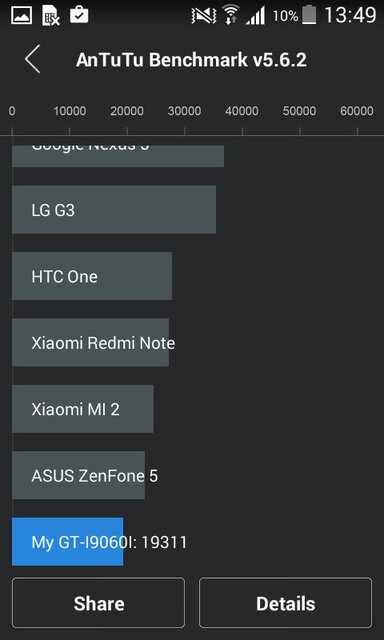 Samsung Galaxy Grand Neo Plus Duos