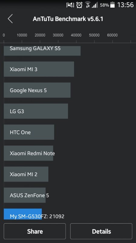 Samsung Galaxy Grand Prime