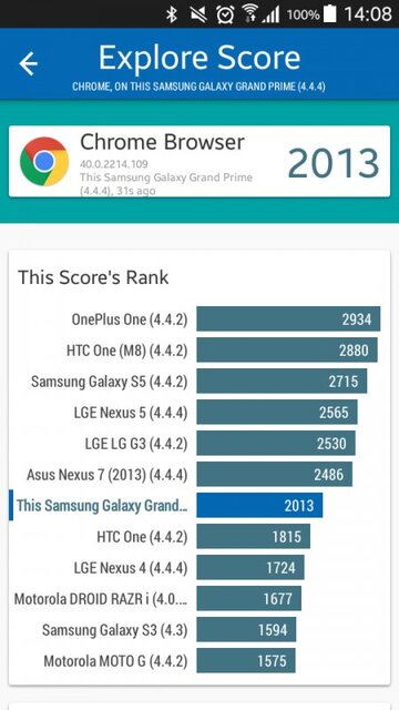 Samsung Galaxy Grand Prime