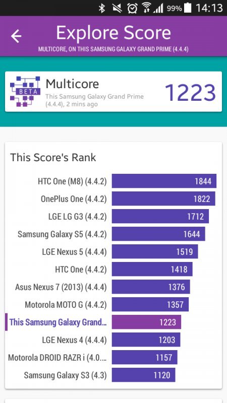 Samsung Galaxy Grand Prime