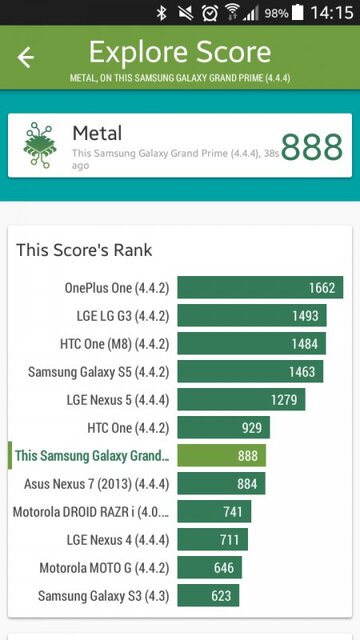 Samsung Galaxy Grand Prime