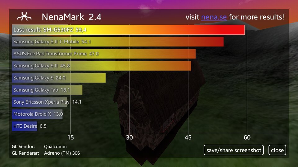 Samsung Galaxy Grand Prime