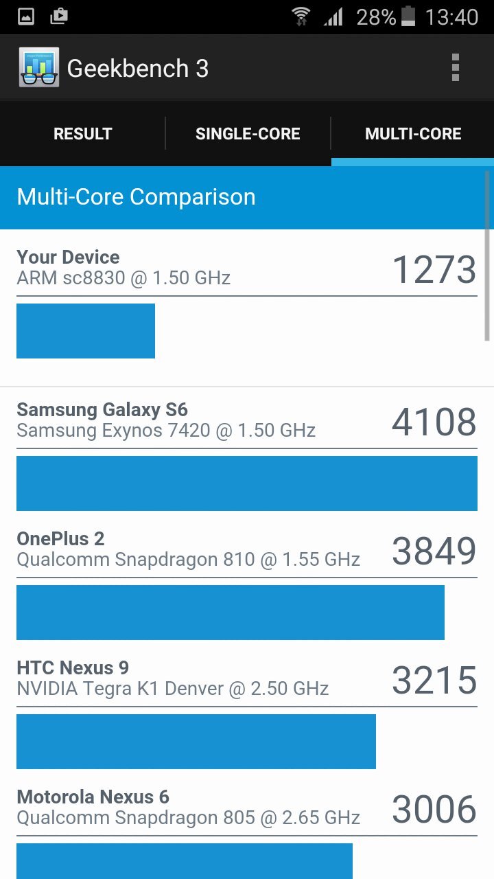 Samsung Galaxy J3 (2016)