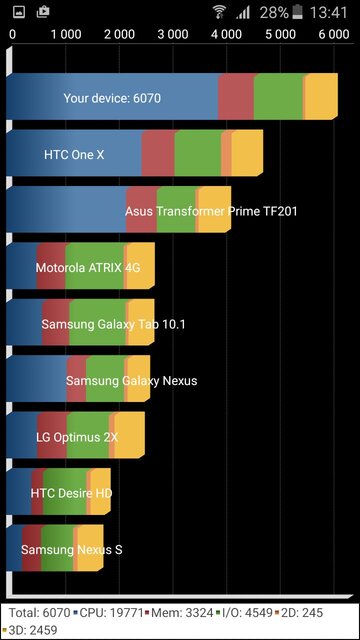 Samsung Galaxy J3 (2016)