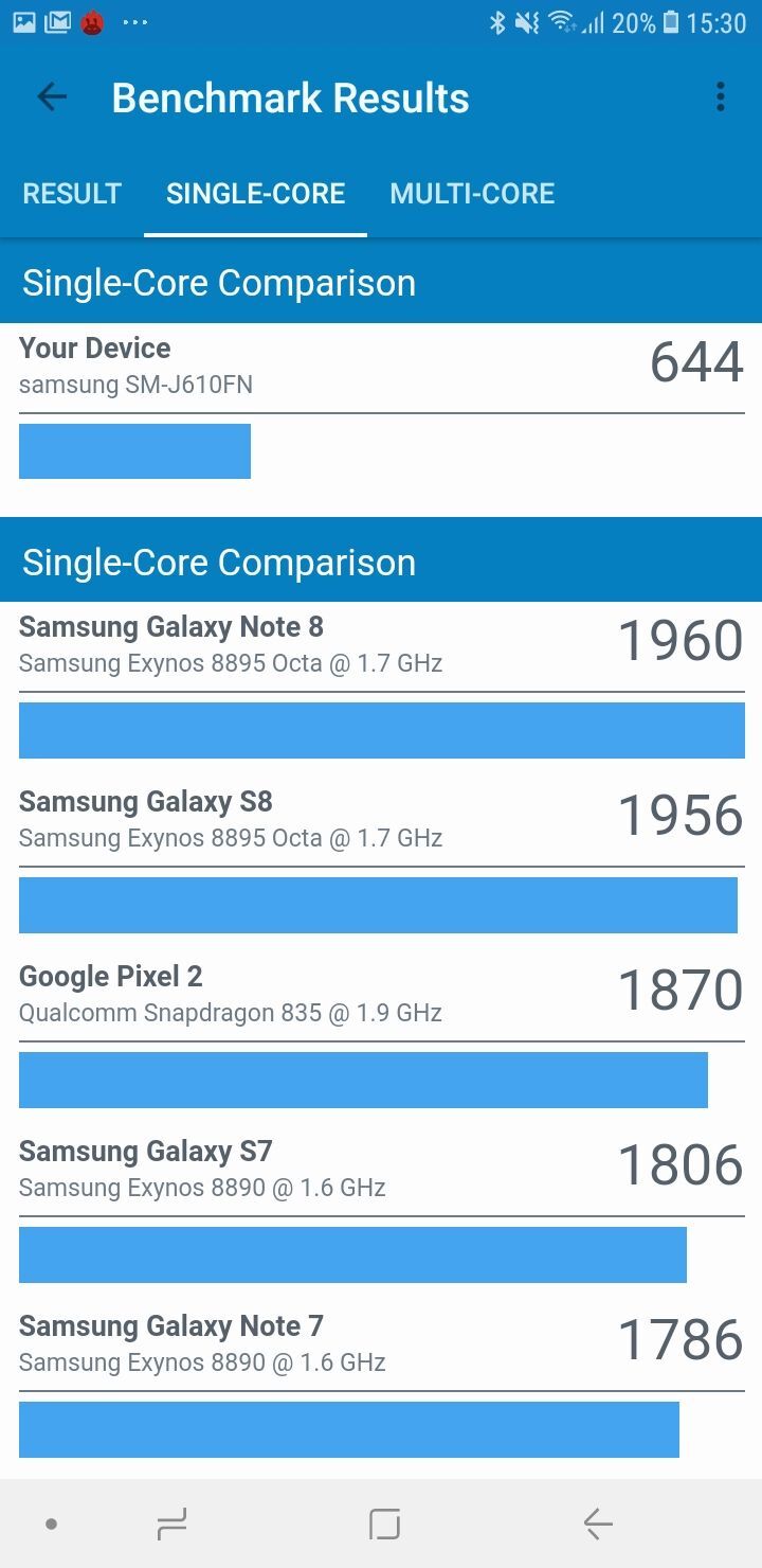 Samsung Galaxy J6+