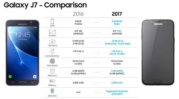 Samsung Galaxy J7 (2017)