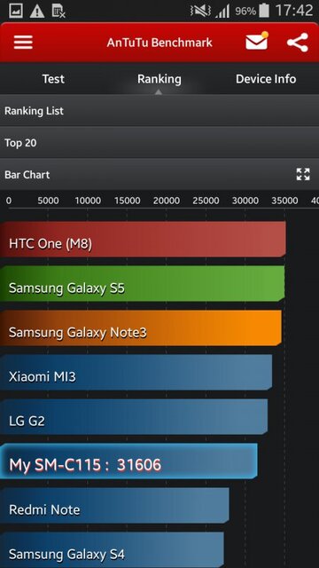 Samsung Galaxy K Zoom