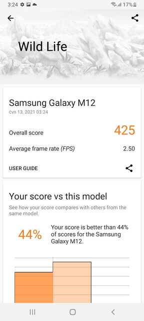 Samsung Galaxy M12