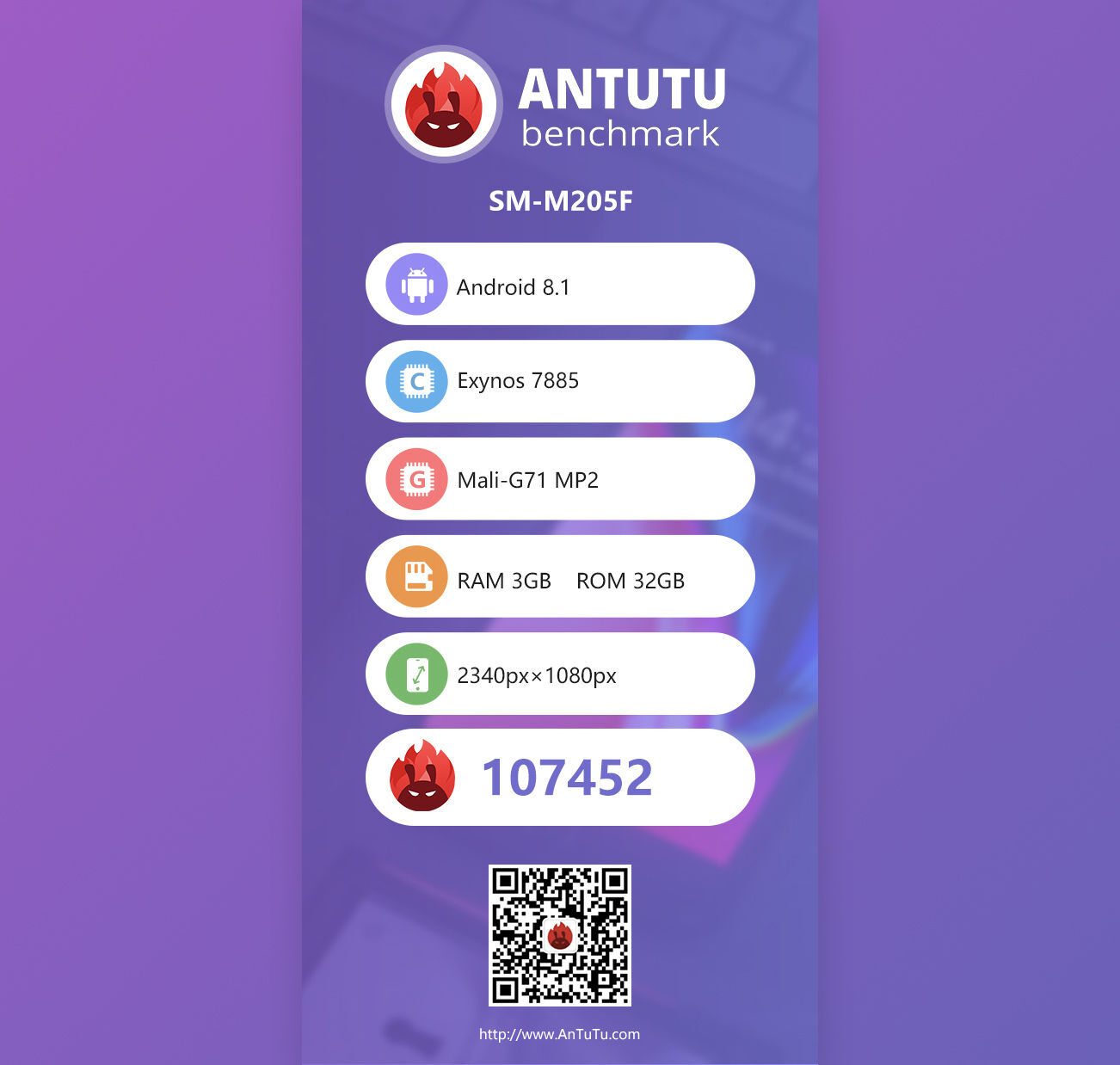 Samsung Galaxy M2 AnTuTu