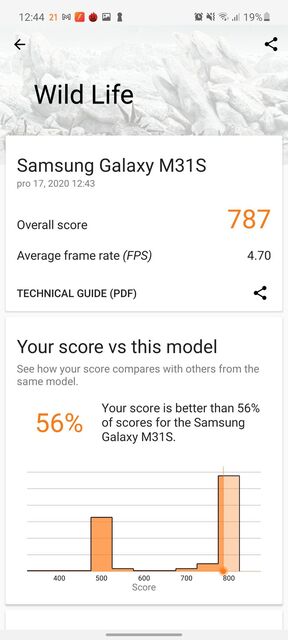 Samsung Galaxy M31s