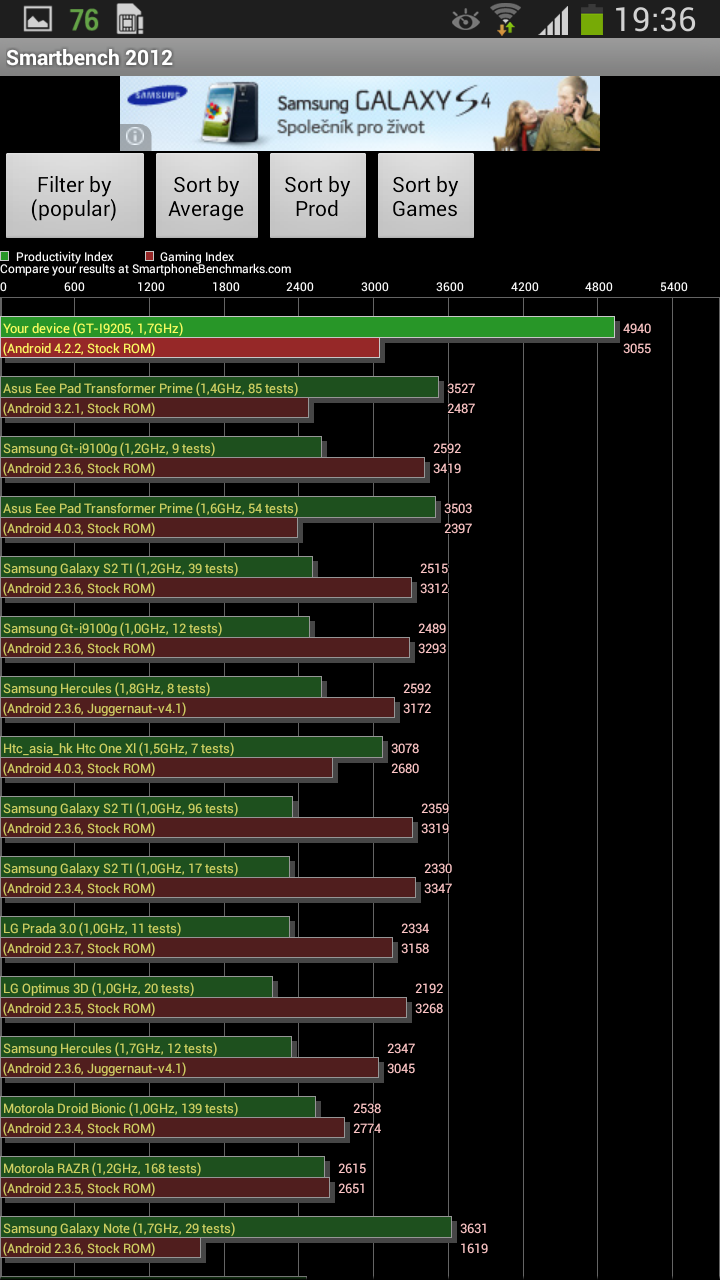 Samsung Galaxy Mega 6.3