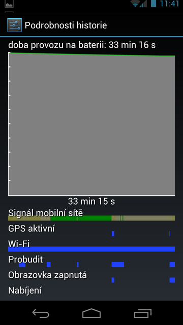 Samsung Galaxy Nexus