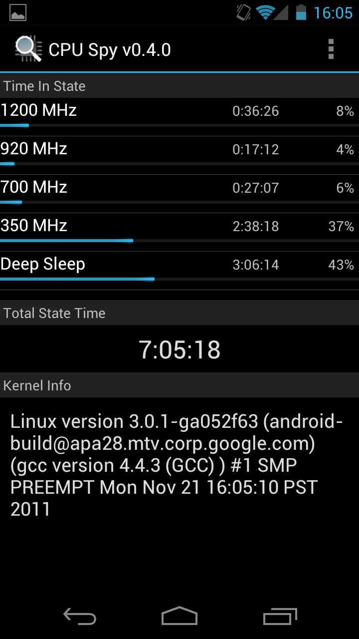 Samsung Galaxy Nexus