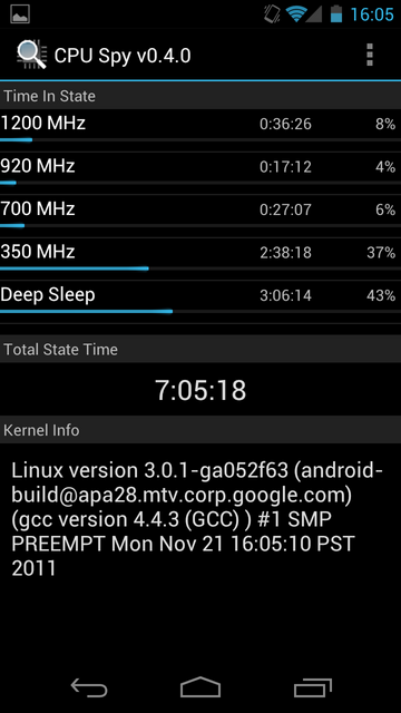 Samsung Galaxy Nexus