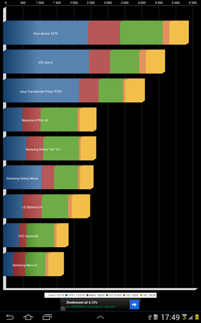 Samsung Galaxy Note 10.1