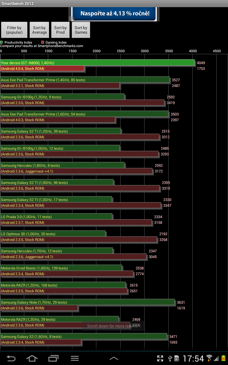 Samsung Galaxy Note 10.1