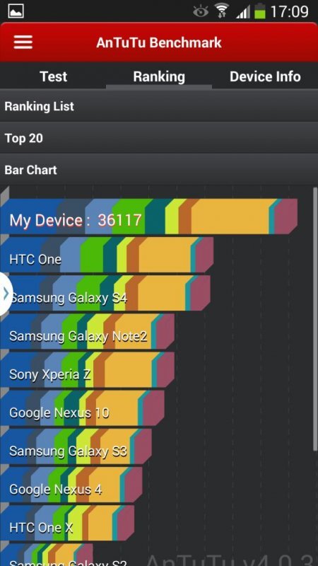 Samsung Galaxy Note 3