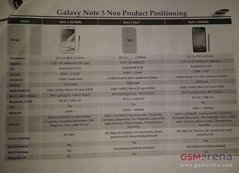 Samsung Galaxy Note 3 Neo