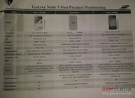 Samsung Galaxy Note 3 Neo
