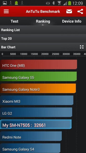 Samsung Galaxy Note 3 Neo