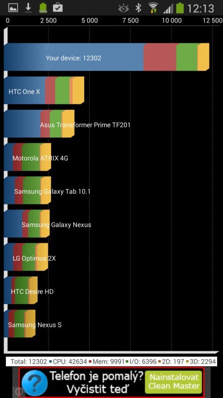 Samsung Galaxy Note 3 Neo