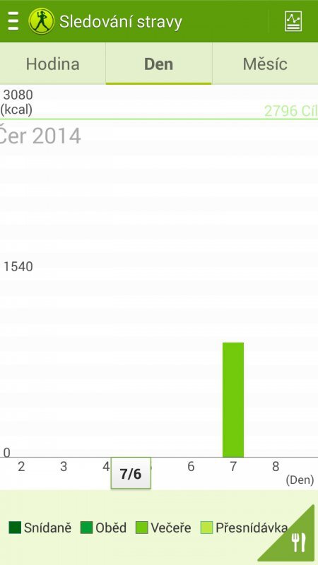 Samsung Galaxy Note 3 Neo