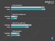 Samsung Galaxy Note 4