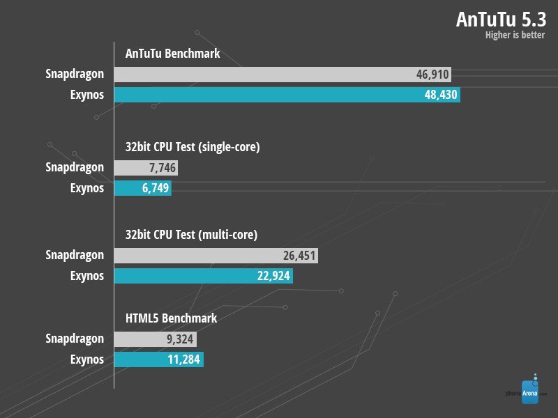 Samsung Galaxy Note 4