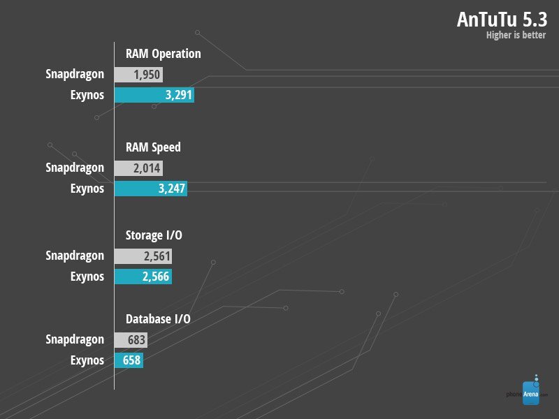 Samsung Galaxy Note 4
