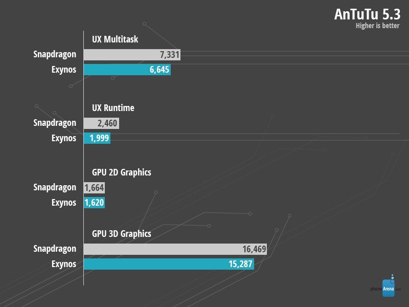 Samsung Galaxy Note 4