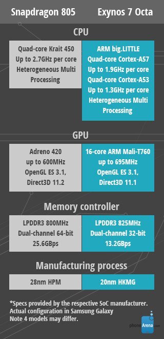 Samsung Galaxy Note 4