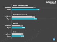Samsung Galaxy Note 4