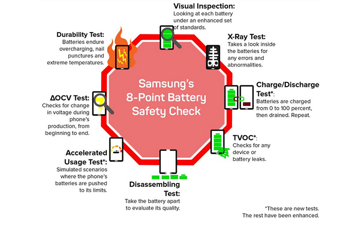 Samsung Galaxy Note 7