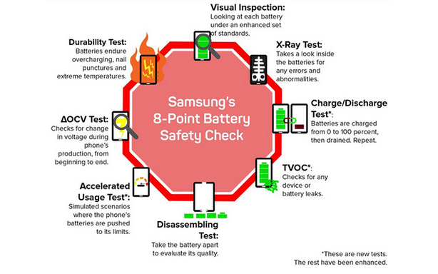 Samsung Galaxy Note 7