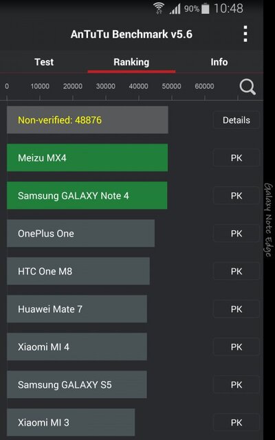 Samsung Galaxy Note Edge