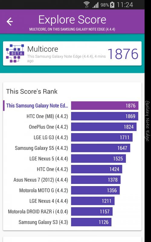 Samsung Galaxy Note Edge