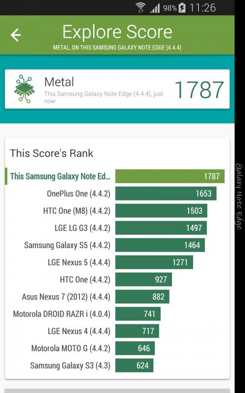 Samsung Galaxy Note Edge