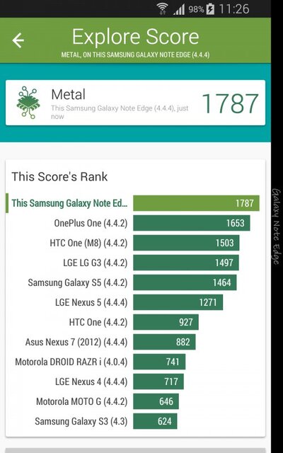 Samsung Galaxy Note Edge