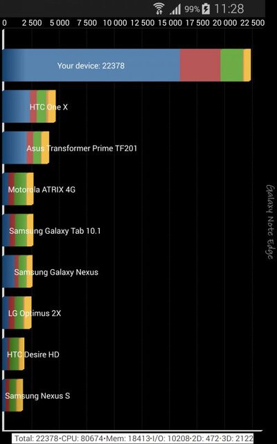 Samsung Galaxy Note Edge